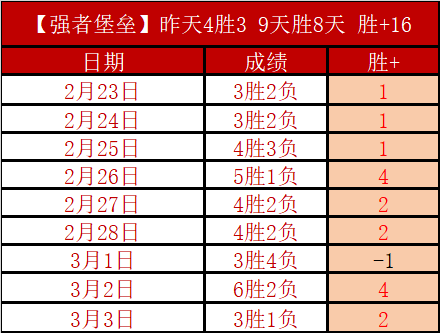 深圳马可波,罗队主场击,败南京头排,幸运飞艇,彩票平台,在线投注,高频彩票,中奖机会