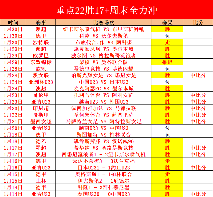 大乐透期号,专家推荐,质合分析前,幸运飞艇,彩票平台,在线投注,高频彩票,中奖机会