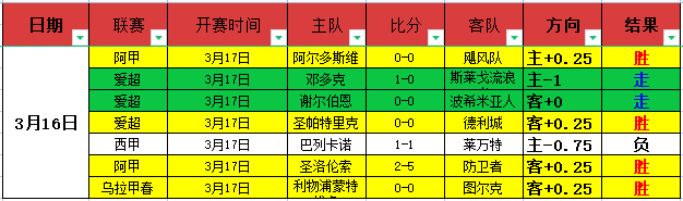 埃贝尔叹平,局遗憾,优势未变仍,幸运飞艇,彩票平台,在线投注,高频彩票,中奖机会