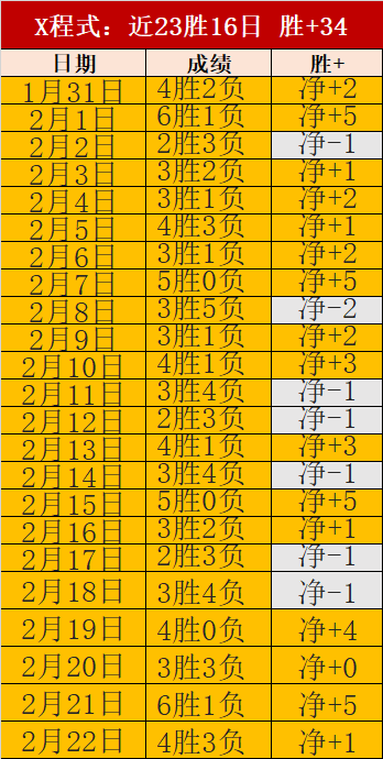 大乐透期号,专家,天连胜分析,幸运飞艇,彩票平台,在线投注,高频彩票,中奖机会