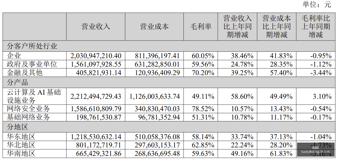 年投资稳增,长策略,国家发改委,幸运飞艇,彩票平台,在线投注,高频彩票,中奖机会