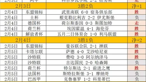 “莫耶斯率队连续6场英超大获14分，昔日保级队跃居积分榜首位？”