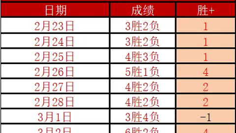 深圳马可波罗队主场击败南京头排苏酒队，赢得CBA战局108-101