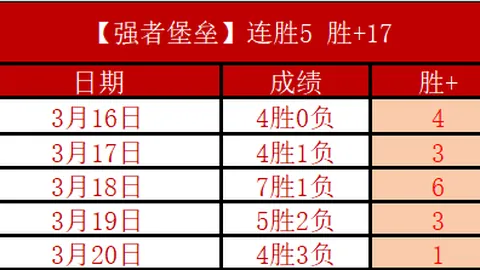 詹皇复出战森林狼专家预测及质合分析